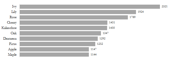 topqueries