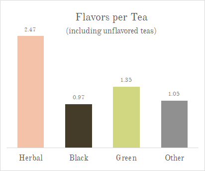 flavorspertea1