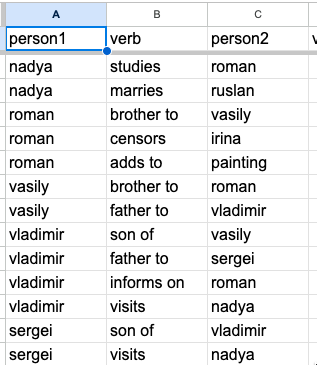 Screenshot of an Excel sheet