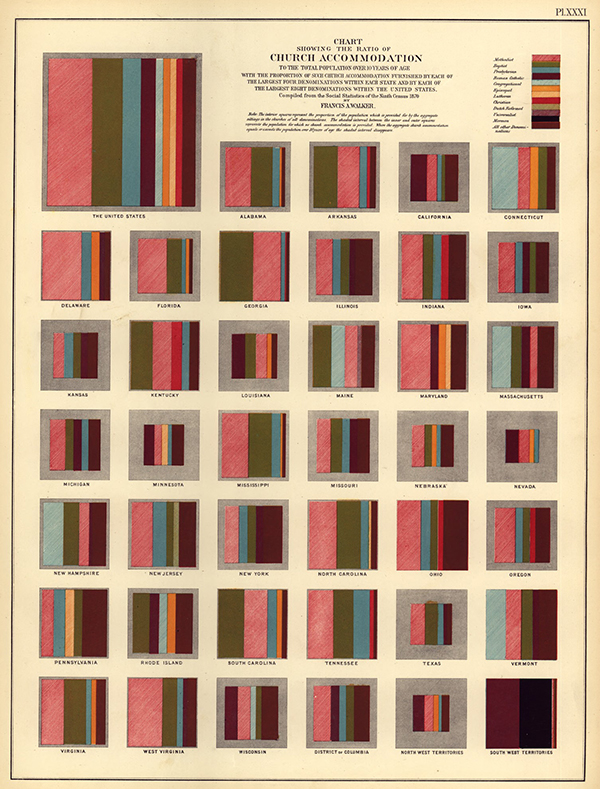 A vintage data visualization. Each state is represented as a square with different stripes of colors within.